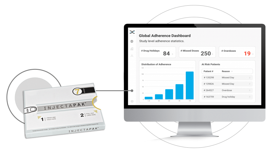 Image illustrates Compliance Packaging for Medications connectivity with adherence software