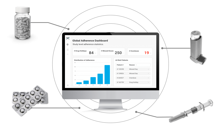 illustration shows the routes of administration that medication adherence software is compatible with.