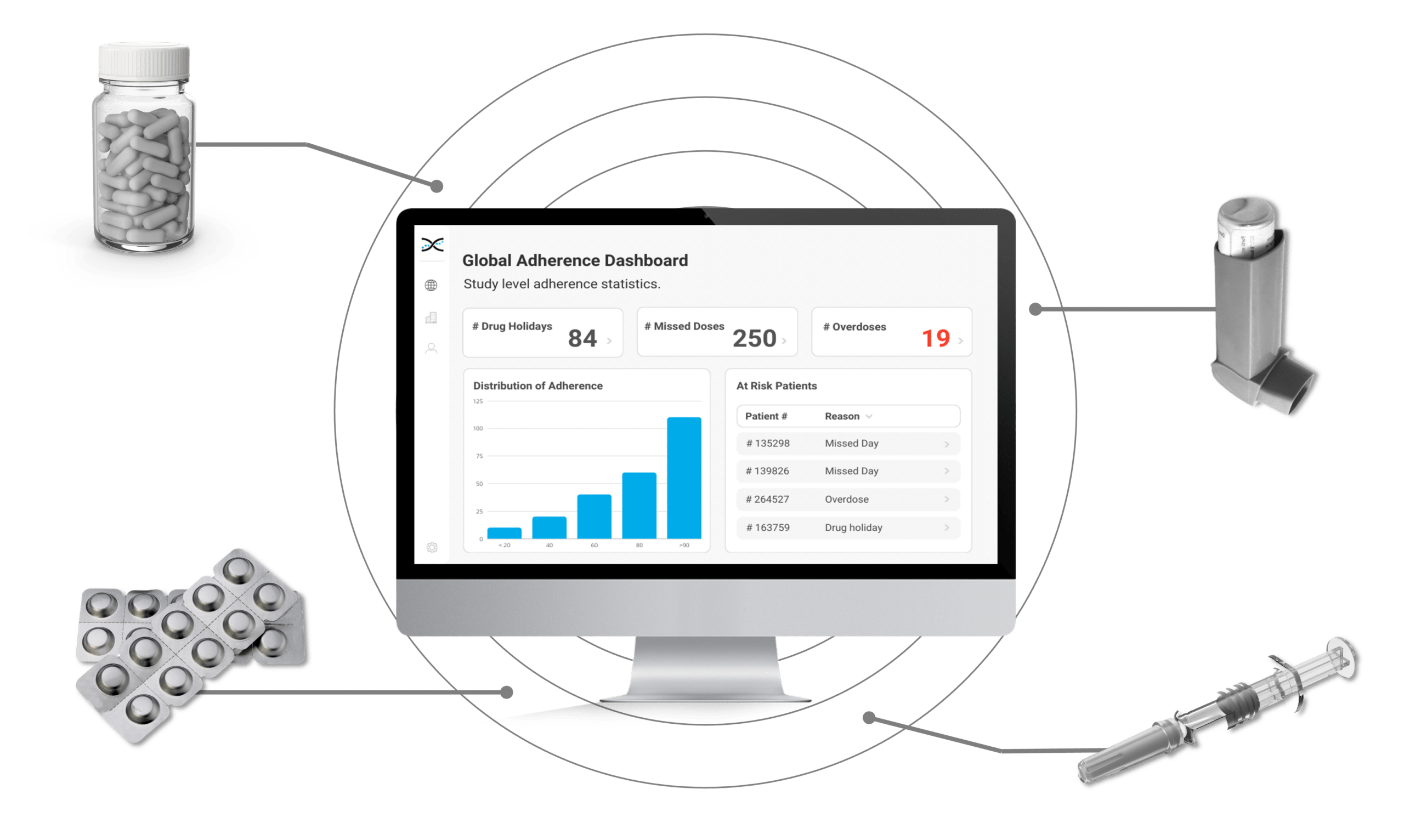 illustration shows the routes of administration that medication adherence software is compatible with.