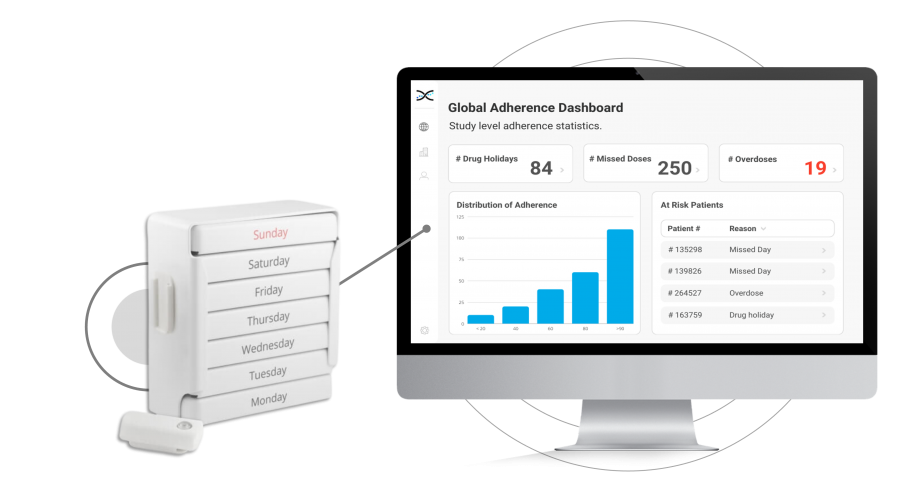 Image illustrates Medication Event Monitoring System connectivity with adherence software