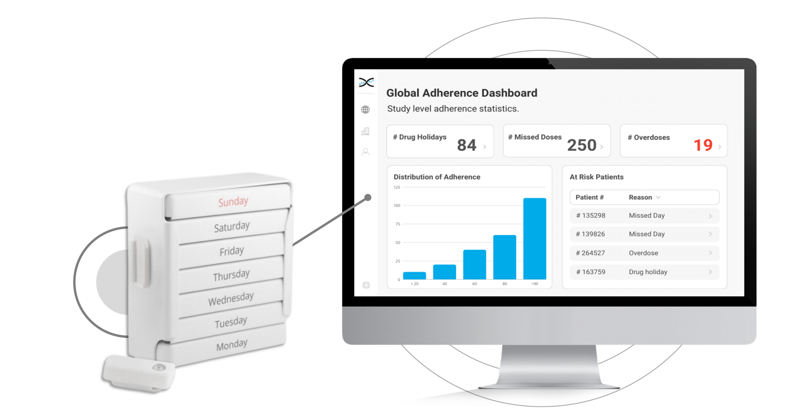 Image illustrates Medication Event Monitoring System connectivity with adherence software