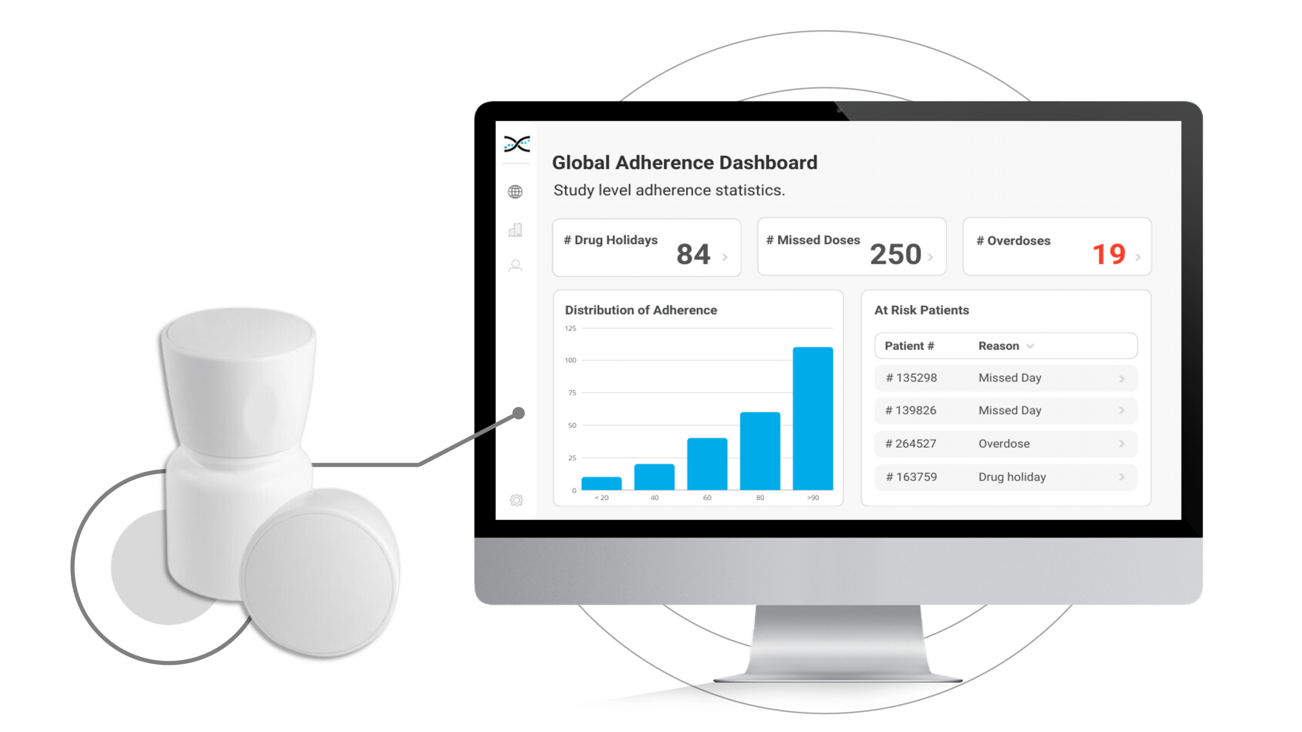 Illustration shows smart pill bottle alongside companion adherence analytics software