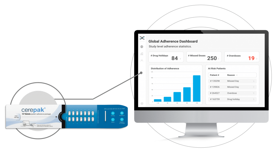 Illustration shows patient adherence packaging and connectivity with adherence software