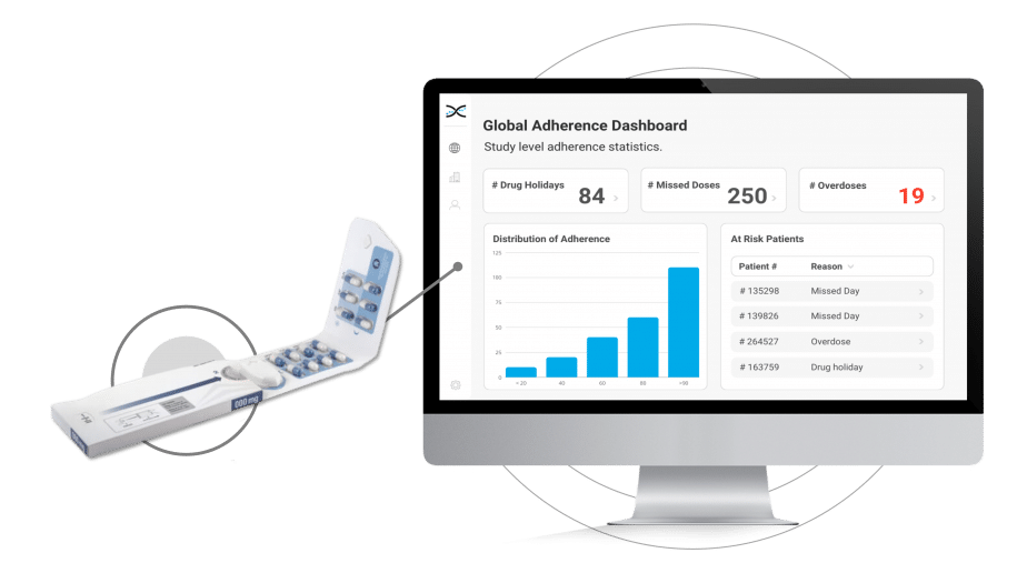 Illustration shows Medication Compliance Packaging connectivity with adherence analytics software