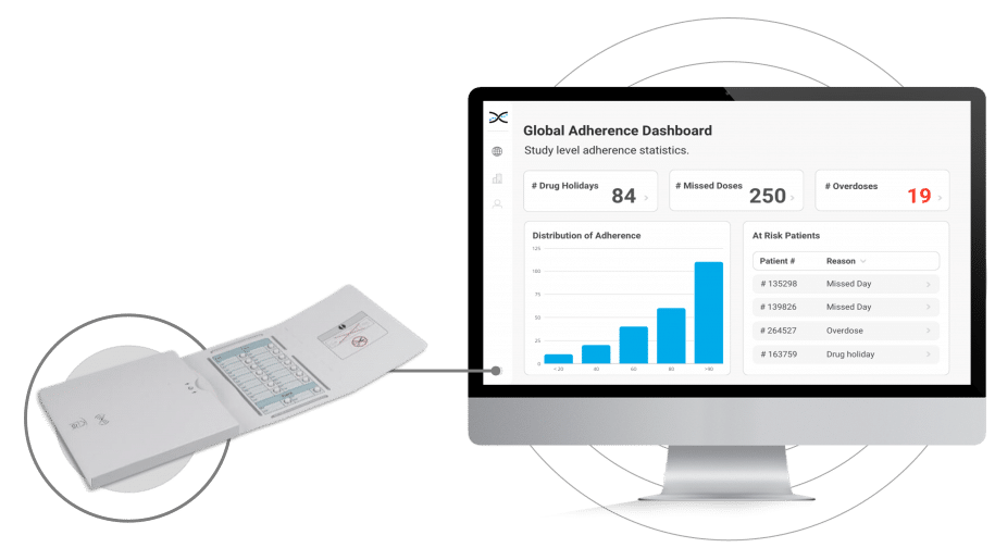 Illustration shows smart blister pack and the connectivity between adherence software